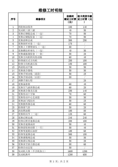维修工时明细
