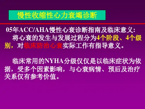 顽固性心力衰竭治疗ppt课件.ppt