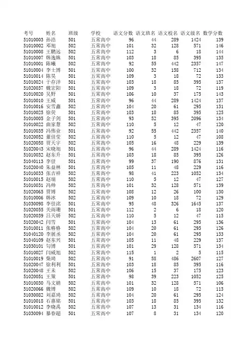 五常高中学生成绩_理科