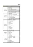 SAP实施的内容