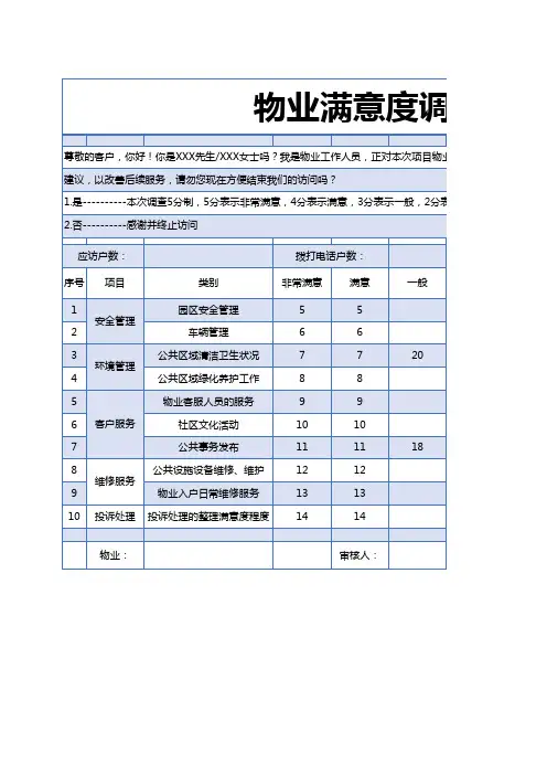 物业满意度调查问卷