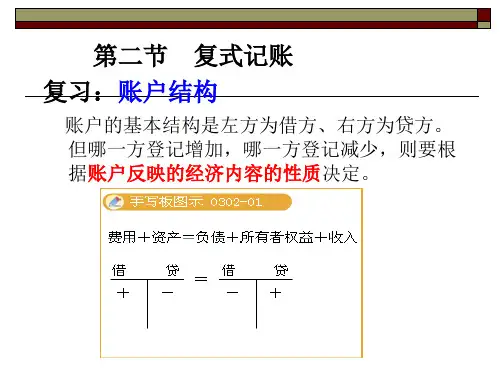 复式记账——会计分录