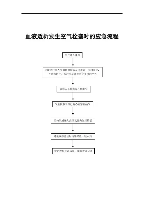 血液透析应急流程图