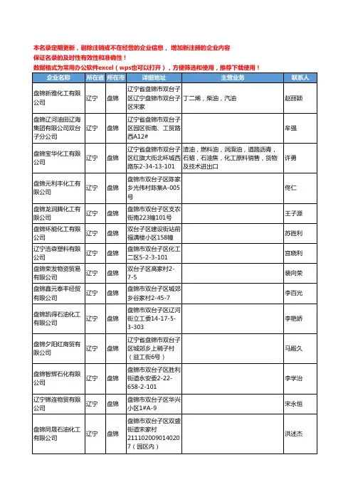2020新版辽宁省盘锦石油制品工商企业公司名录名单黄页联系方式大全403家