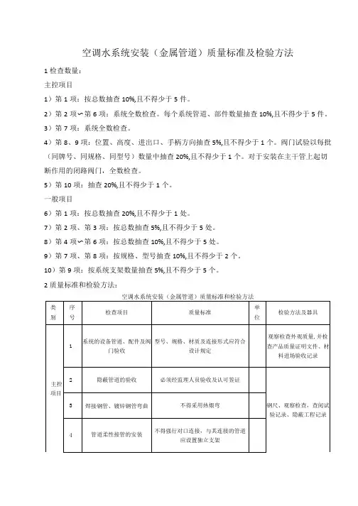 空调水系统安装(金属管道)质量标准及检验方法