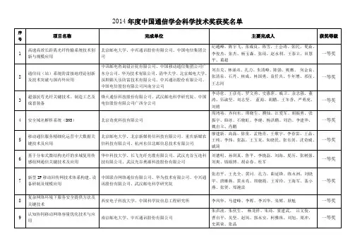 2014年度中国通信学会科学技术奖获奖名单
