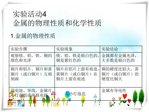 人教版初中化学九年级下册实验活动4_金属的物理性质和化学性质-课件
