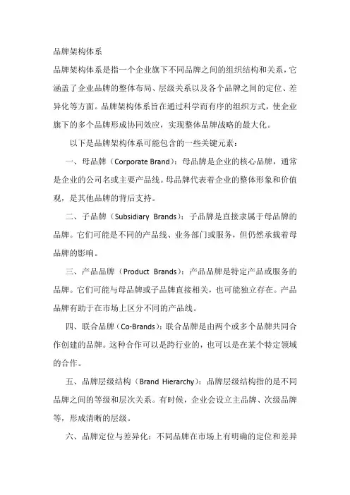 品牌架构体系