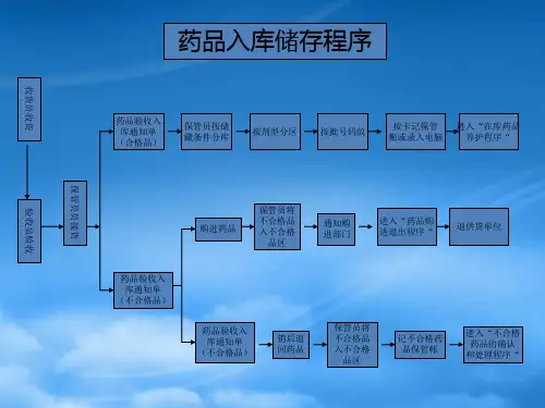 gsp流程图