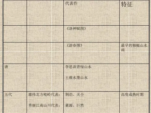国粹——京剧ppt