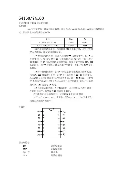 芯片74LS160中文资料[2]