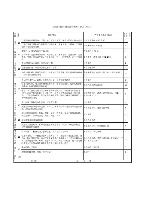 护理操作-无菌技术操作考核及评分标准