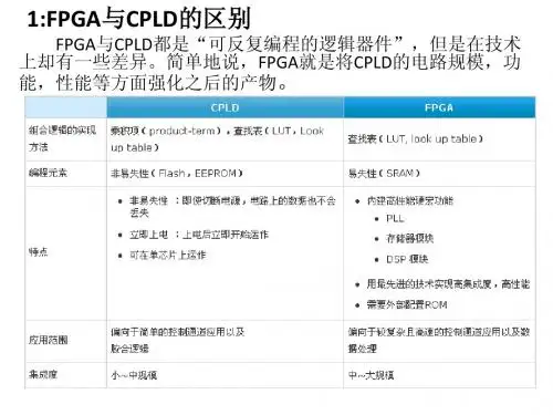 FPGA硬件培训