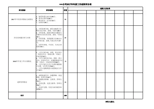 述职评分汇总表(1)