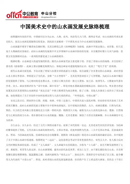 中国美术史中的山水画发展史脉络梳理