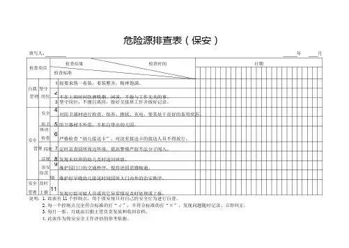 D1-12 危险源排查表(保安)