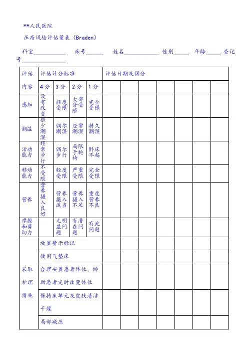 压疮风险评估量表(Braden)