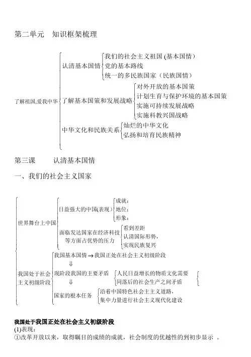 第二单元知识框架梳理