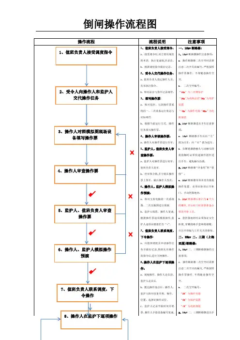 倒闸操作流程图