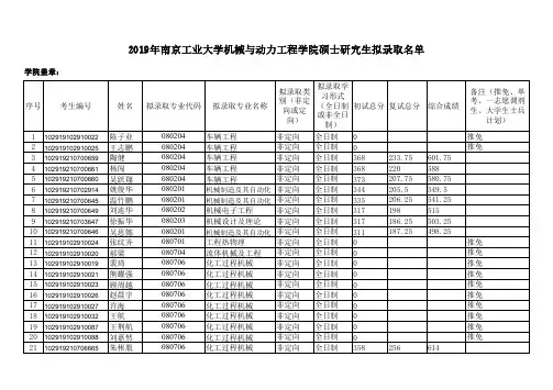 2019年南京工业大学机械与动力工程学院硕士研究生调剂拟录取名单