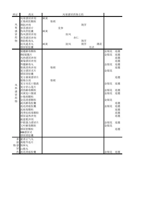 风寒感冒、风热感冒、暑湿感冒中成药成分表格