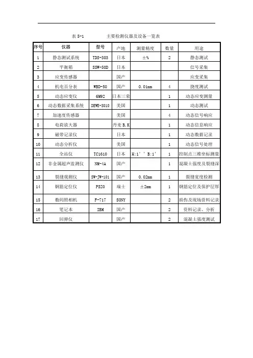桥梁检测仪器及设备