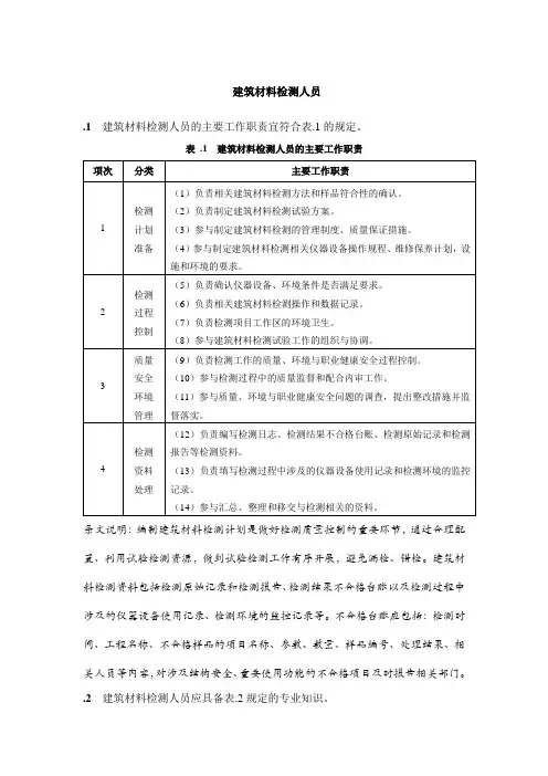 建设工程建筑材料检测人员职业能力标准