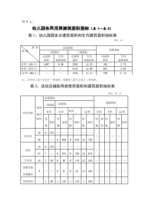 幼儿园建筑面积指标