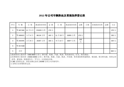 公司车辆换油保养及常规保养登记表1