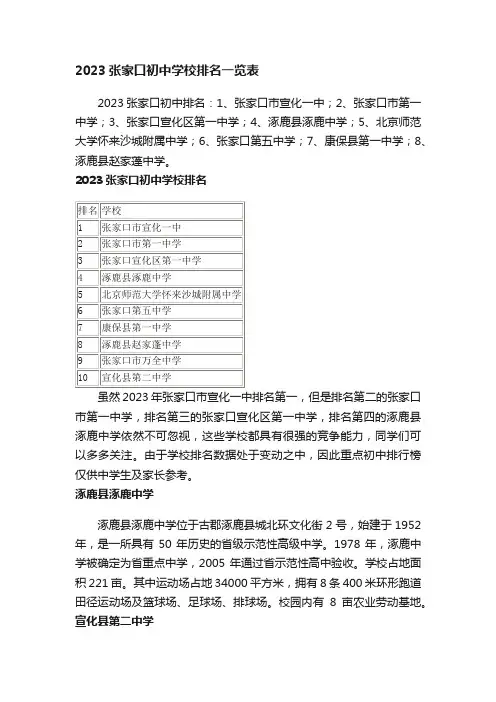 2023张家口初中学校排名一览表