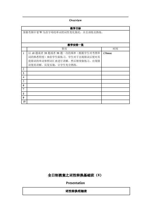 牛津沪教版初三英语考纲重点单词专题-词性转换8-U-W-基础版-学生版