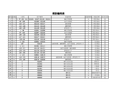 消防编码表