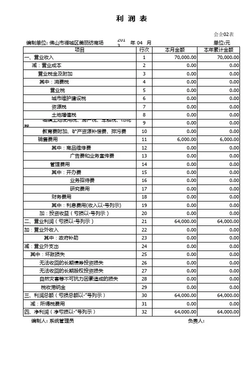 利润表模版(有数据)