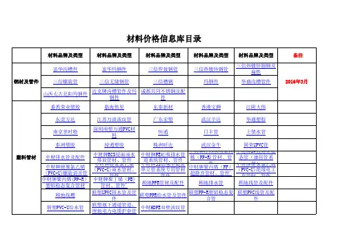 2016年第一 季度材料价格信息库