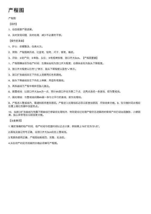 产程图——精选推荐