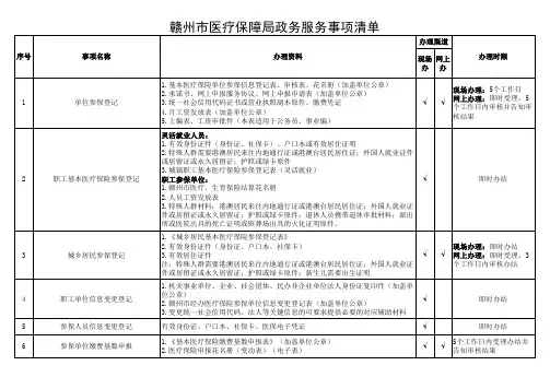 赣州市医疗保障局政务服务事项清单