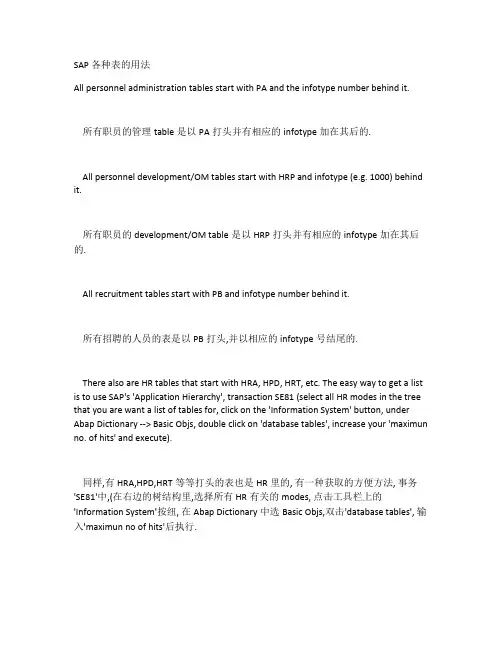 sap实施-SAP 各种表的用法 精品