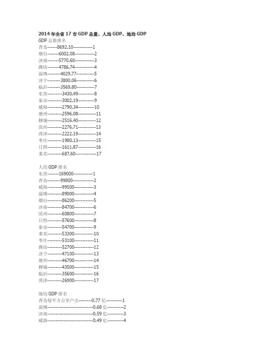 2014年山东省17市GDP总量