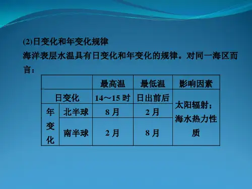人教版新课标2012届高考地理一轮复习：选修2  海洋地理 .