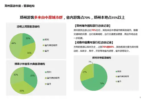 郑州旅游市场分析含客源研究