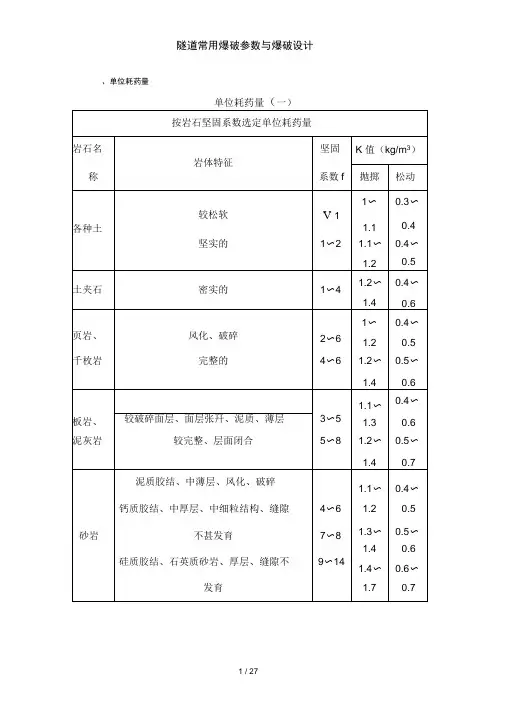 隧道常用爆破参数及爆破设计