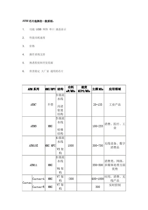 ARM处理器芯片选择原则及性能比较