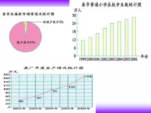 统计图的选择2