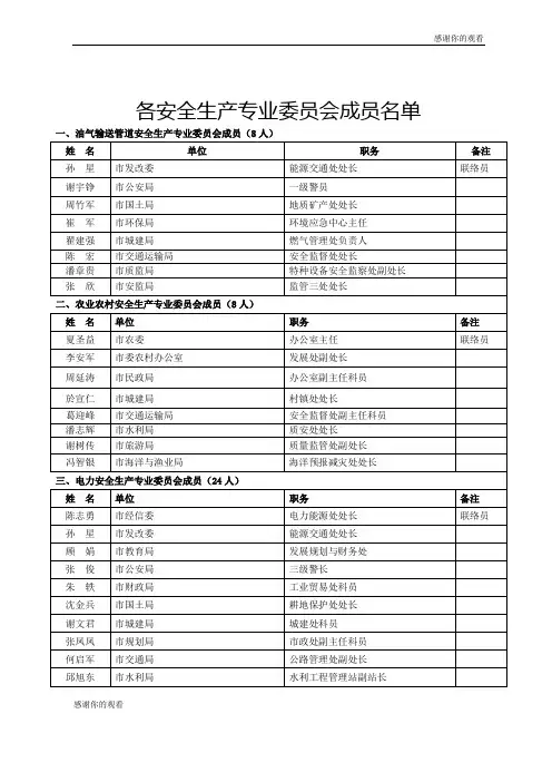 各安全生产专业委员会成员名单 .doc
