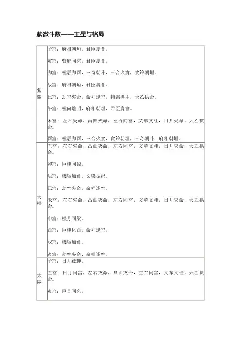 紫微斗数——主星与格局