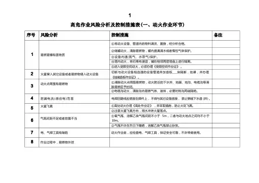 高危作业风险评估及控制措施
