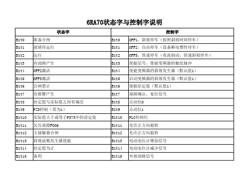 6RA70状态字与控制字说明(中文版)