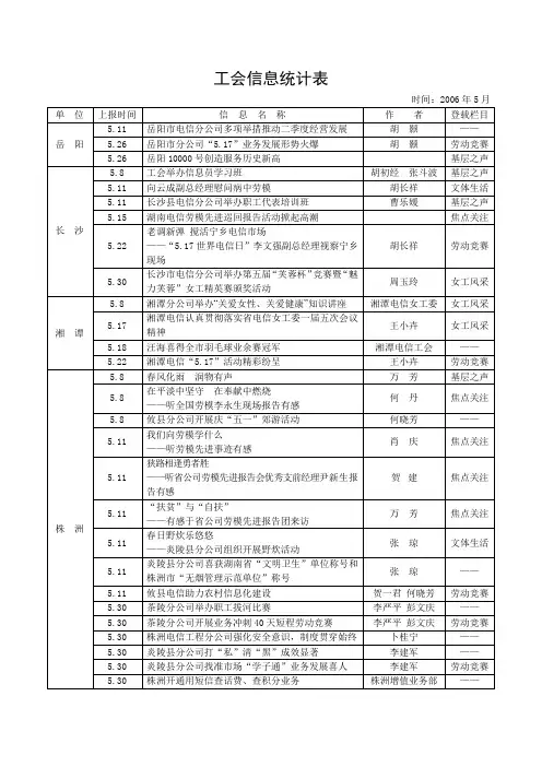 工会信息统计表