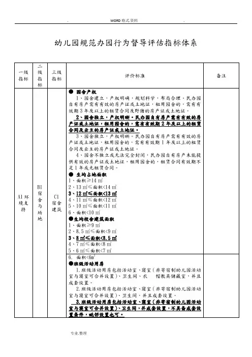幼儿园规范方案办园行为督导评估指标体系