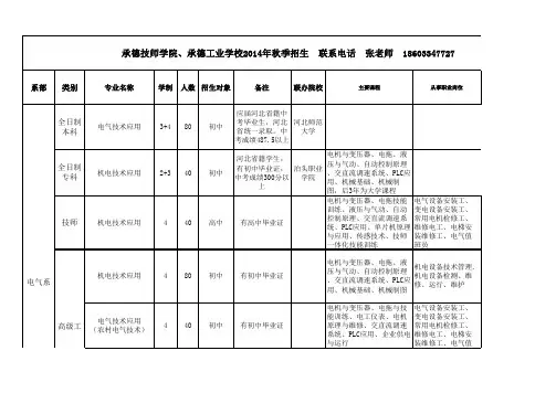 2014秋承德技师学院季招生简章